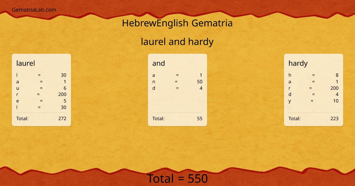 laurel and hardy in hebrewEnglish Gematria